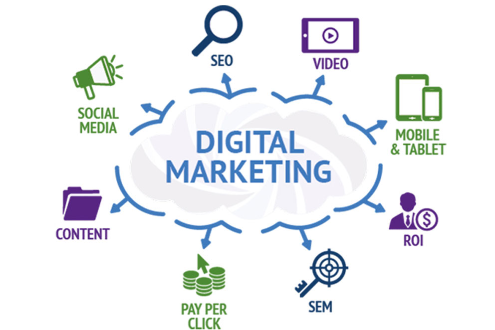 Digital Marketing